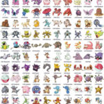 1 Gen Pokemon Eng 151 Pokemon 150 Pokemon Pokemon Names