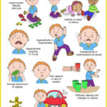 Global Autism Awareness The Signs Of Autism Poster