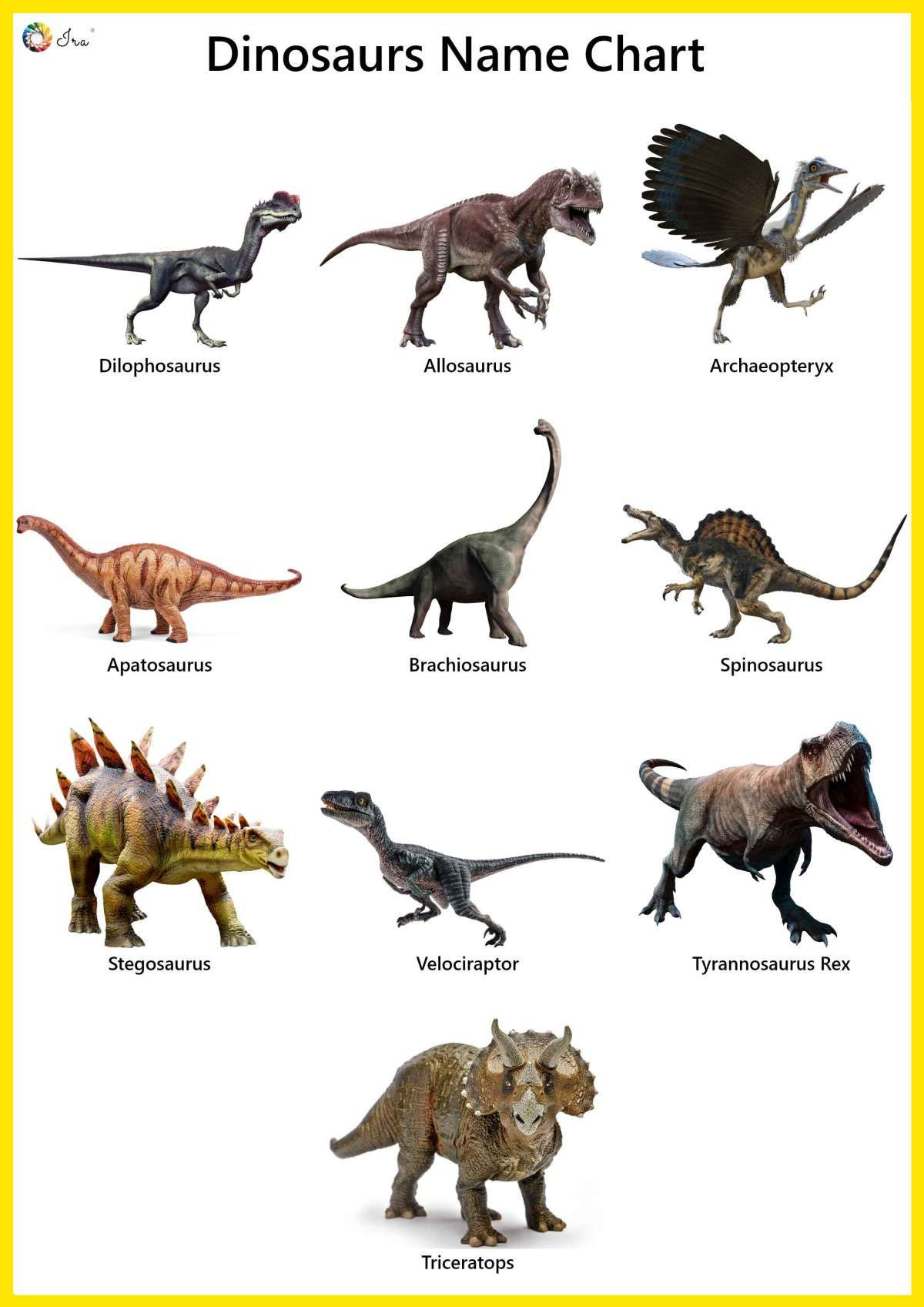 Printable Dinosaur Pictures With Names