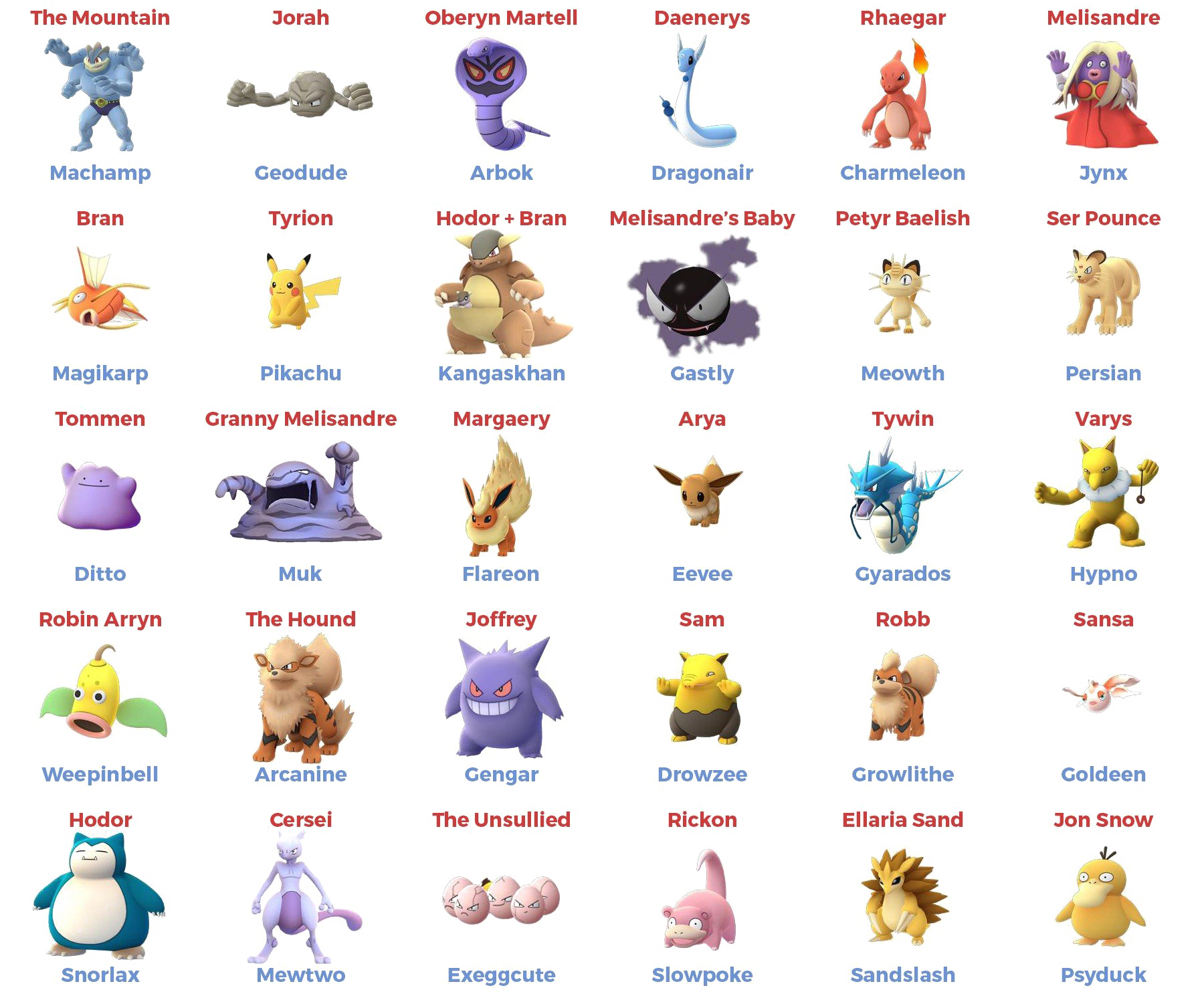 Pokemon Characters Transparent Images PNG Arts